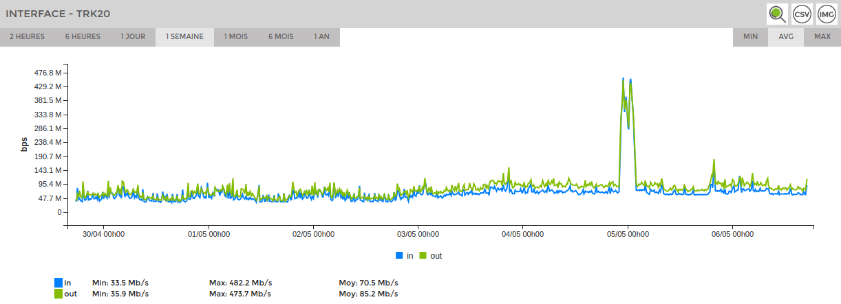 bandwith usage