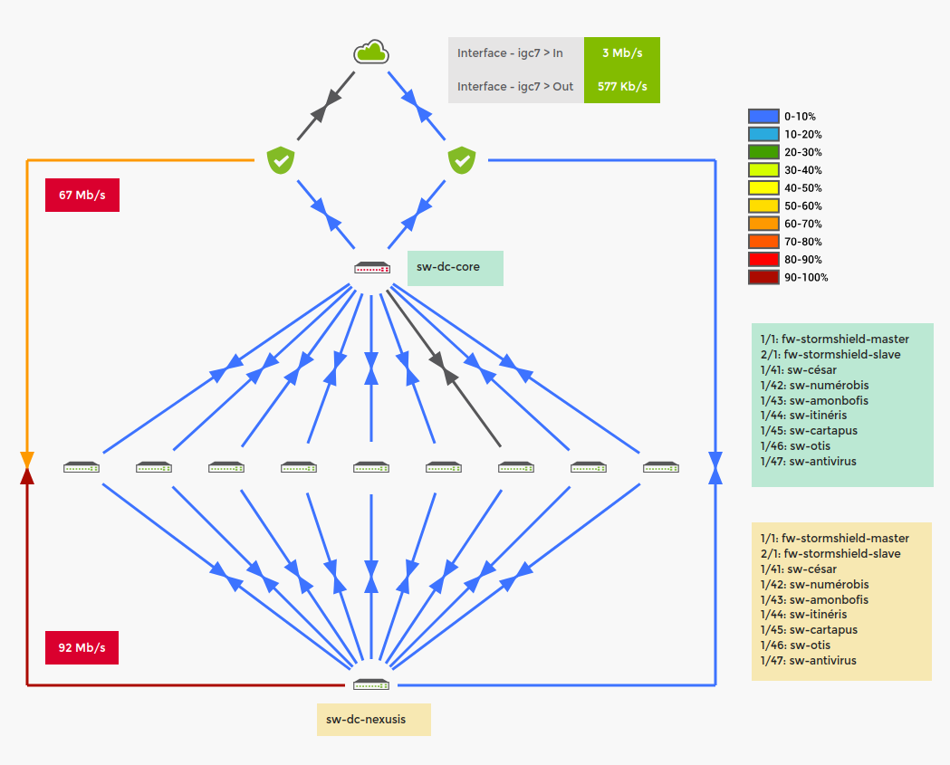 module de plan d'Esia wheathermap